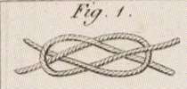 Du mouvement des fardeaux Pl.2 Fig.1