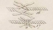 Du mouvement des fardeaux Pl.2 Fig.16-17