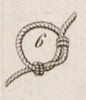 Du mouvement des fardeaux Pl.2 Fig.6