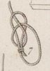 Du mouvement des fardeaux Pl.2 Fig.7