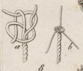 Du mouvement des fardeaux Pl.2 Fig.8