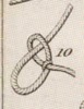Du mouvement des fardeaux Pl.2 Fig.10