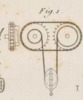 Du mouvement des fardeaux Pl.3 Fig.1