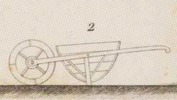 Du mouvement des fardeaux Pl.4 Fig.2