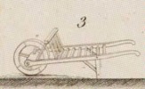 Du mouvement des fardeaux Pl.4 Fig.3