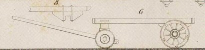 Du mouvement des fardeaux Pl.4 Fig.6-8