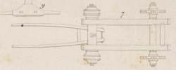 Du mouvement des fardeaux Pl.4 Fig.7