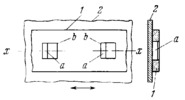 SINGLE-MOTION SLIDING KINEMATIC PAIR WITH GUIDING BLOCKS