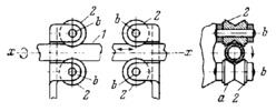 TWO-MOTION CYLINDRICAL KINEMATIC PAIR WITH GUIDE ROLLERS