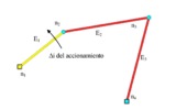 Direct Kinematic Problem