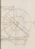 Du mouvement des fardeaux Pl.16 Fig.1
