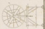 Du mouvement des fardeaux Pl.12 Fig.3