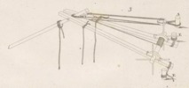 Du mouvement des fardeaux Pl.8 Fig.3