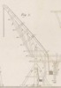 Du mouvement des fardeaux Pl.8 Fig.1