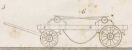 Du mouvement des fardeaux Pl.6 Fig.6