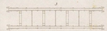 Du mouvement des fardeaux Pl.6 Fig.3