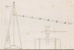 Du mouvement des fardeaux Pl.6 Fig.1