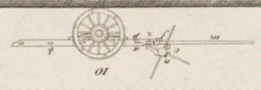 Du mouvement des fardeaux Pl.5 Fig.10