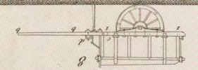 Du mouvement des fardeaux Pl.5 Fig.8
