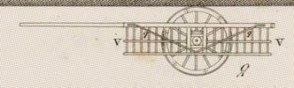 Du mouvement des fardeaux Pl.5 Fig.5