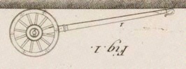 Du mouvement des fardeaux Pl.5 Fig.1