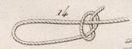 Du mouvement des fardeaux Pl.2 Fig.14