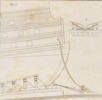 Du mouvement des fardeaux Pl.20 Fig.1