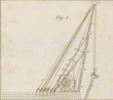Du mouvement des fardeaux Pl.19 Fig.1