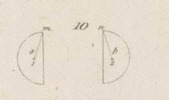 Du mouvement des fardeaux Pl.18 Fig.10
