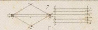 Du mouvement des fardeaux Pl.18 Fig.7