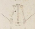 Du mouvement des fardeaux Pl.18 Fig.4