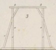Du mouvement des fardeaux Pl.18 Fig.3