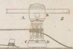 Du mouvement des fardeaux Pl.18 Fig.2