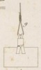 Du mouvement des fardeaux Pl.17 Fig.9