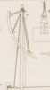 Du mouvement des fardeaux Pl.17 Fig.7