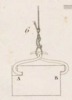 Du mouvement des fardeaux Pl.17 Fig.6