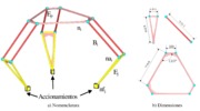 Dimensions of Delta manipulator