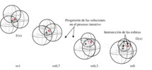 Polynomial continuation process