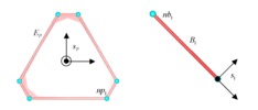 Moving reference systems associated with diffrent platforms