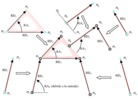 Mechanism modelling