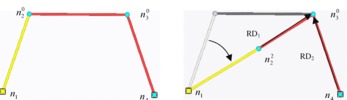 Four-bar planar mechanism