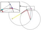 Convergence process