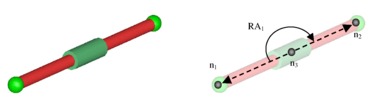 Prismatic joint modelling