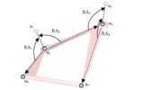 Modelling the revolute joints betwwen elements