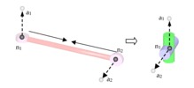 Universal joint modelling