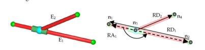 Modelling of a prismatic cylinder with spherical joint
