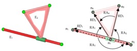 Constraints of a prismatic cylinder with fixed union