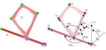 Constraints of a prismatic cylinder with a revolute joint