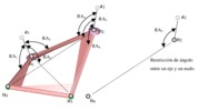 Possible constraints between axes and nodes