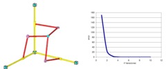 a) Final position; b) Curve of convergence error